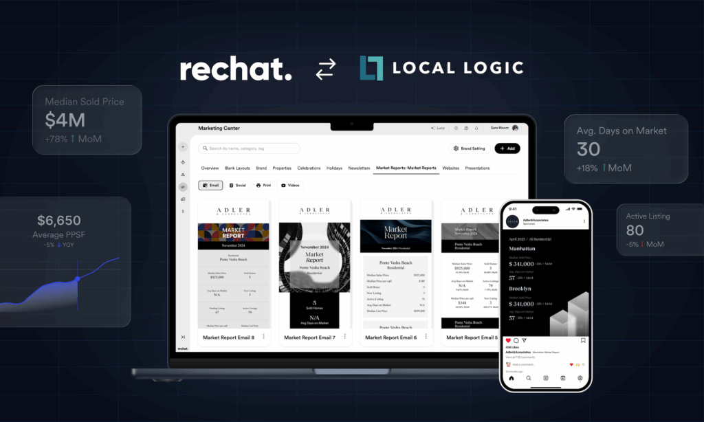 Rechat Marketing Center showing market reports and marketing assets enhanced with Local Logic neighborhood data