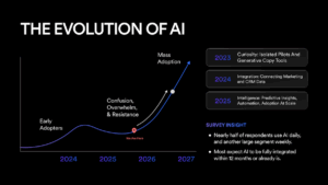 AI and Real Estate Marketing