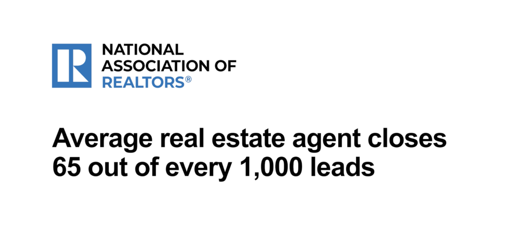 Real Estate Lead Generation is Dead Without CRM Automation
