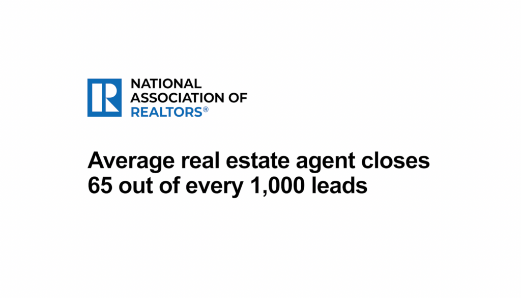 Real Estate CRM Automation: Why Lead Generation is Dead Without it